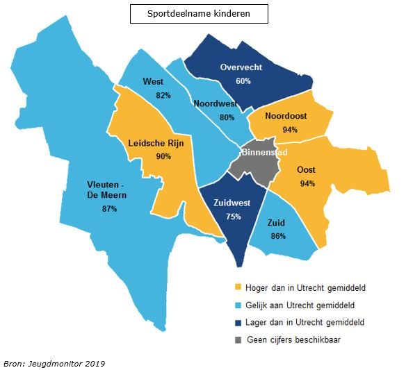 In de stadsplattegrond hierboven staat de sportdeelname van de Utrechtse kinderen per wijk in 2019. 